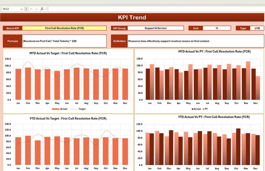 Trend Sheet Tab