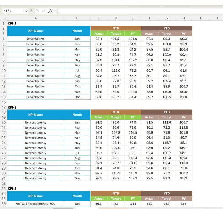 Data Input Sheet Tab