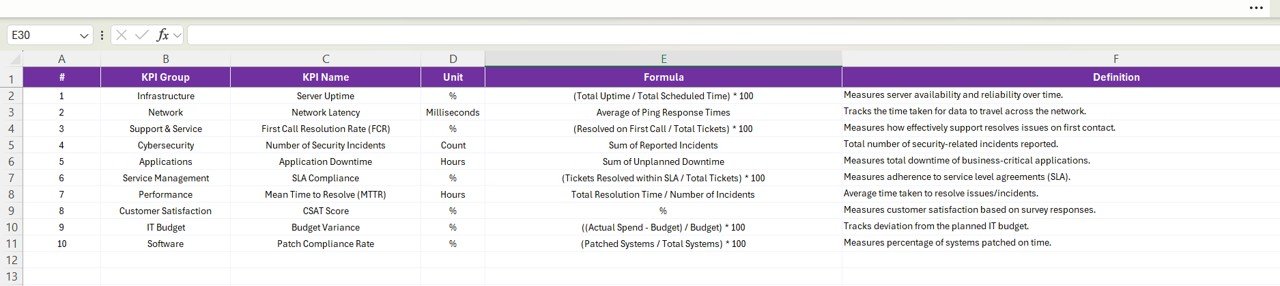 KPI Definition Sheet Tab