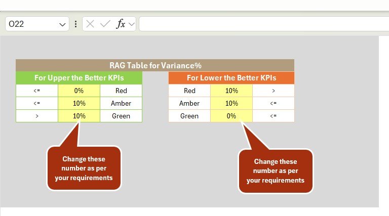 Data Input Sheet Tab