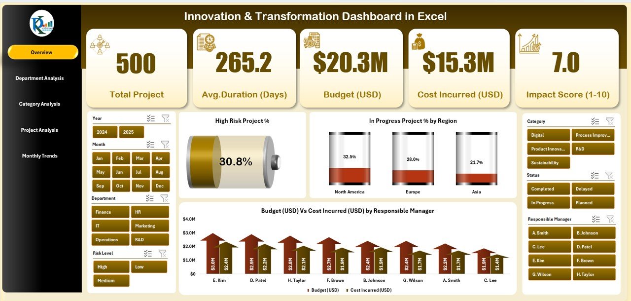 Innovation & Transformation Dashboard