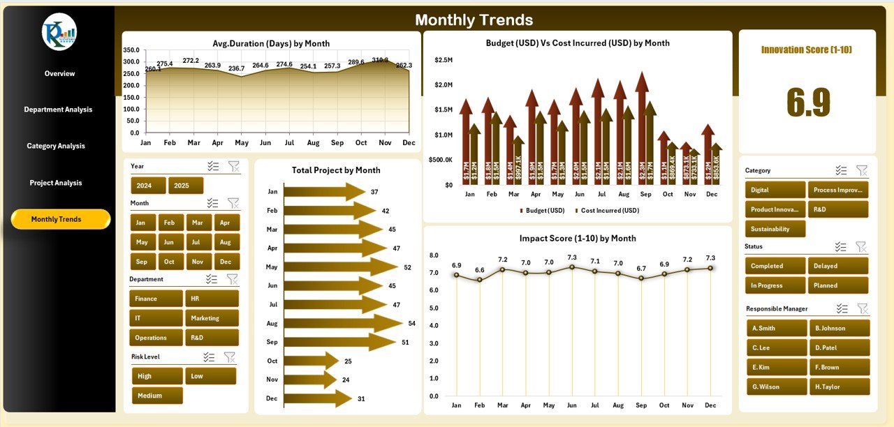 Monthly Trends Page