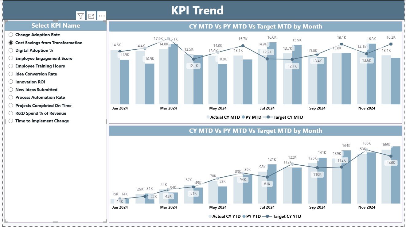 KPI Trend Page