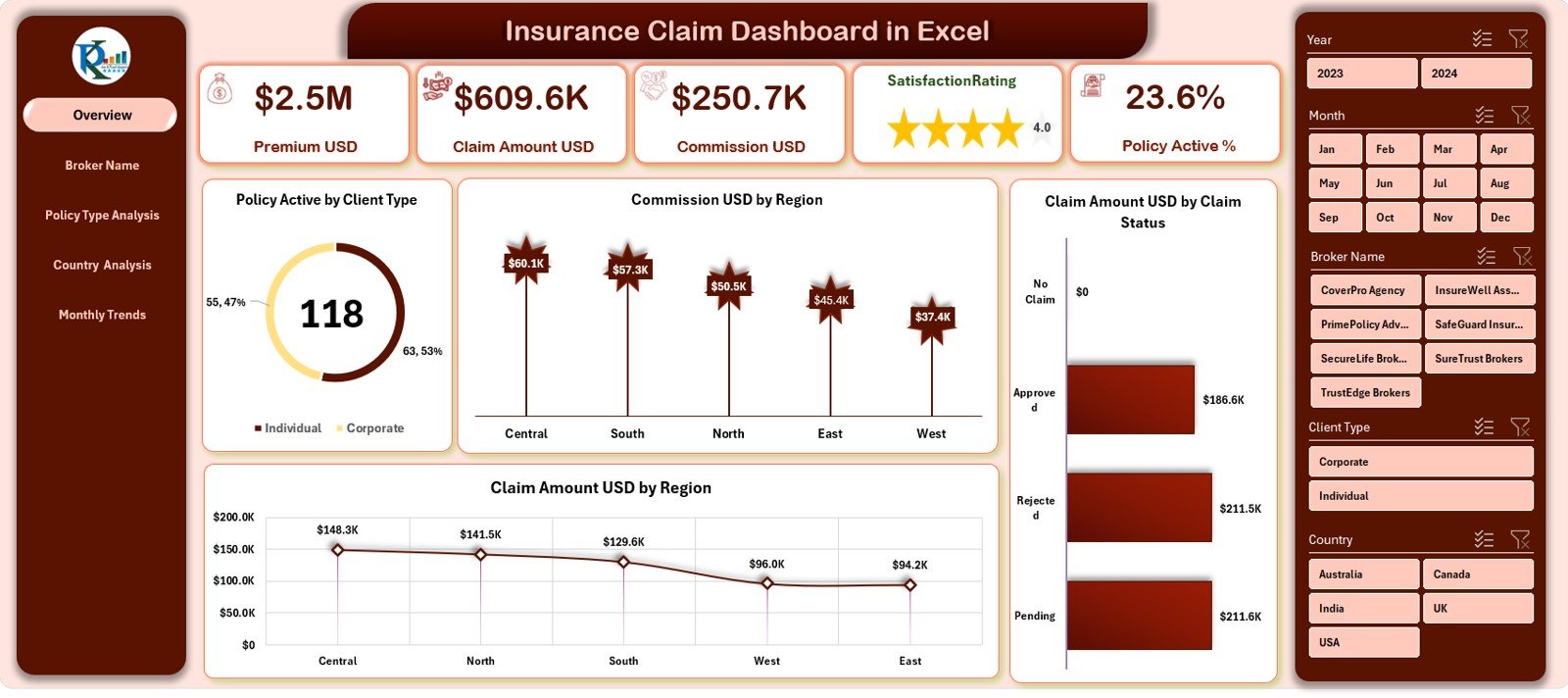 Insurance Claim Dashboard in Excel