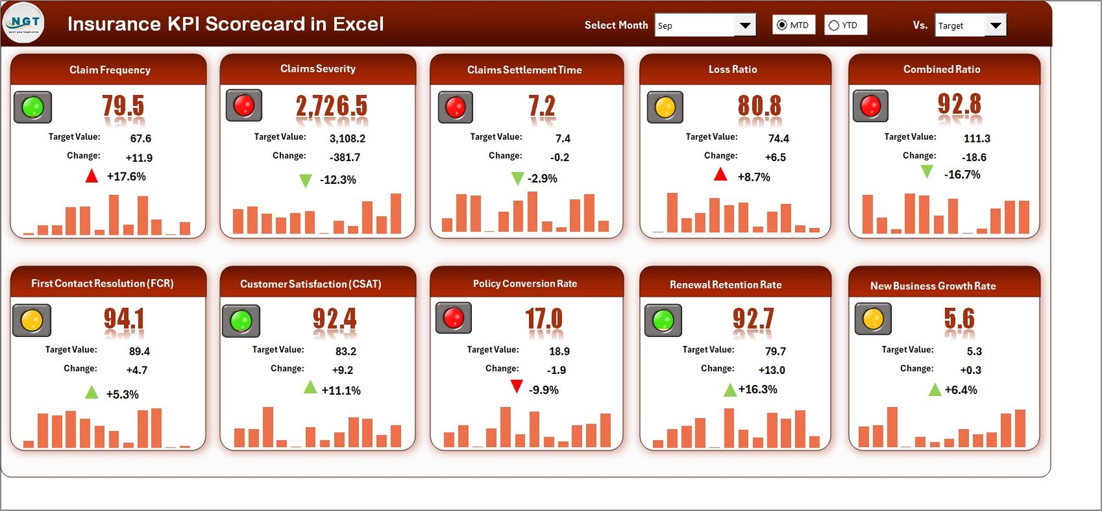 Insurance KPI Scorecard in Excel
