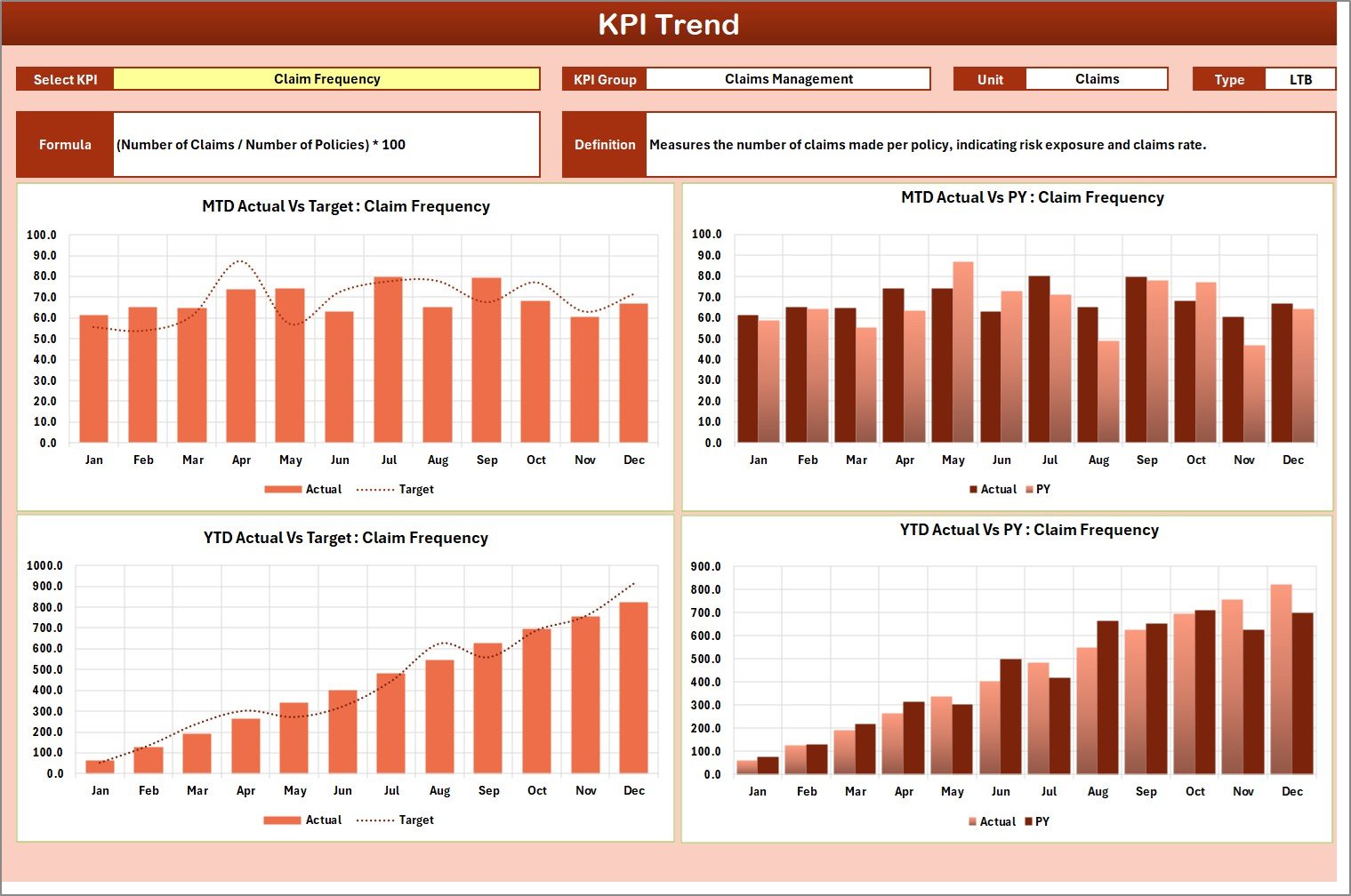 KPI Trend Sheet