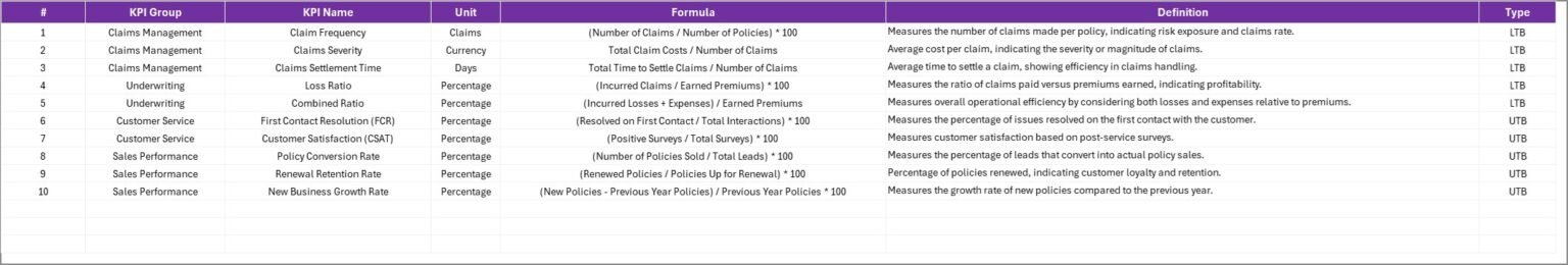 Insurance KPI Scorecard in Excel - PK: An Excel Expert