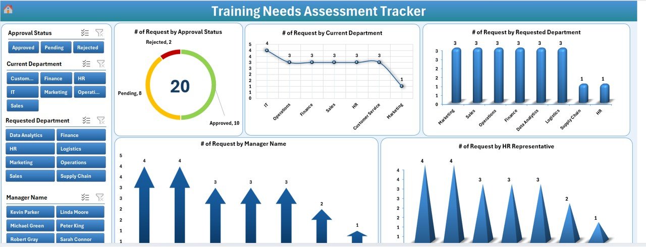 Internal Transfer Request Tracker