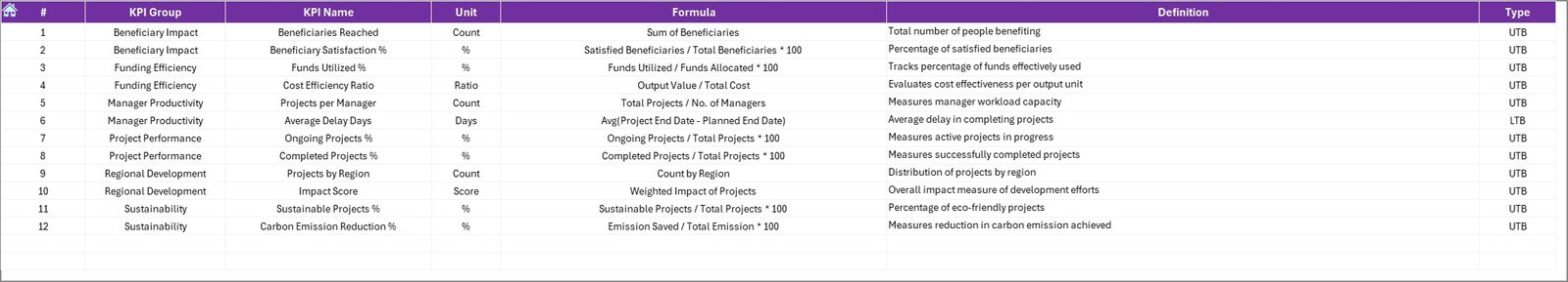KPI Definition Sheet Tab