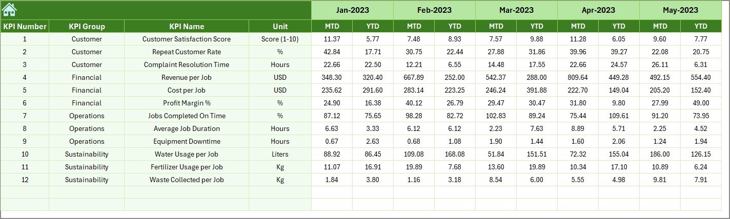 Previous Year Numbers Sheet