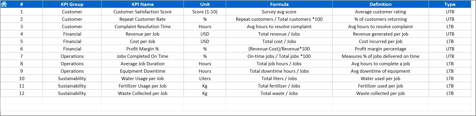 KPI Definition Sheet