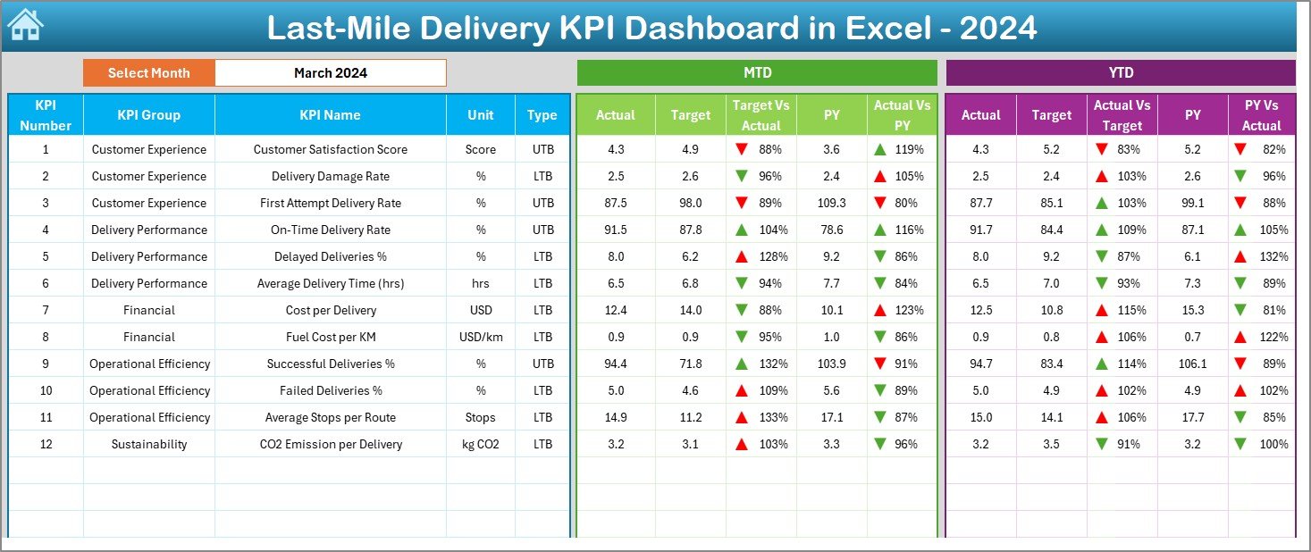 Dashboard Sheet Tab