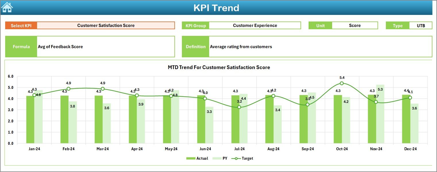 KPI Trend Sheet Tab