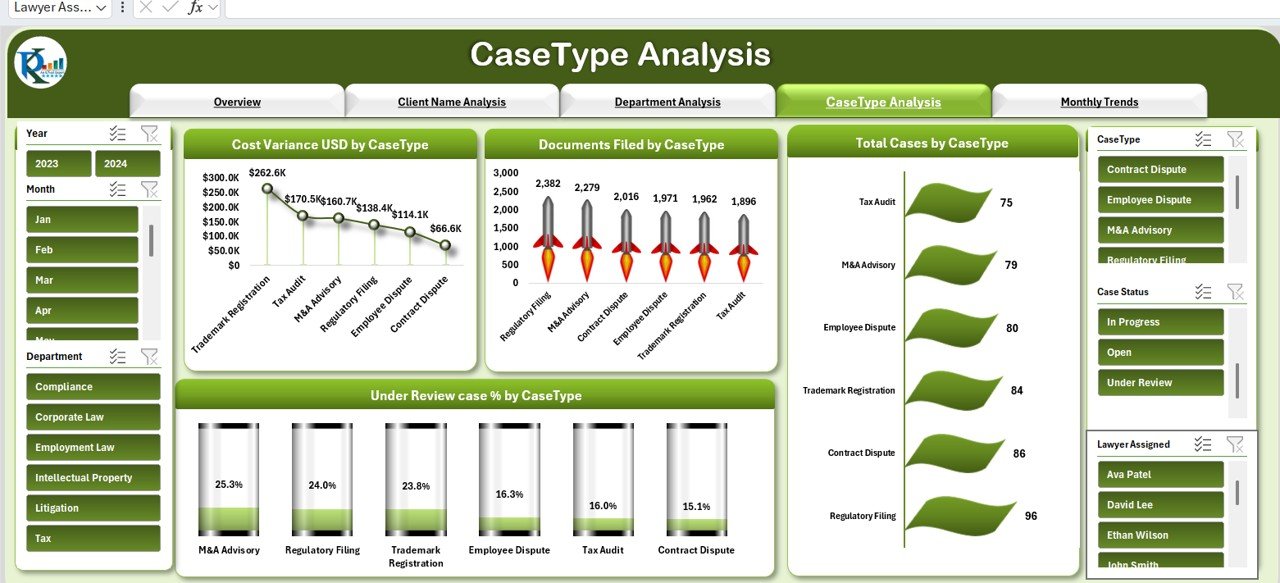 Case Type Analysis Sheet Tab