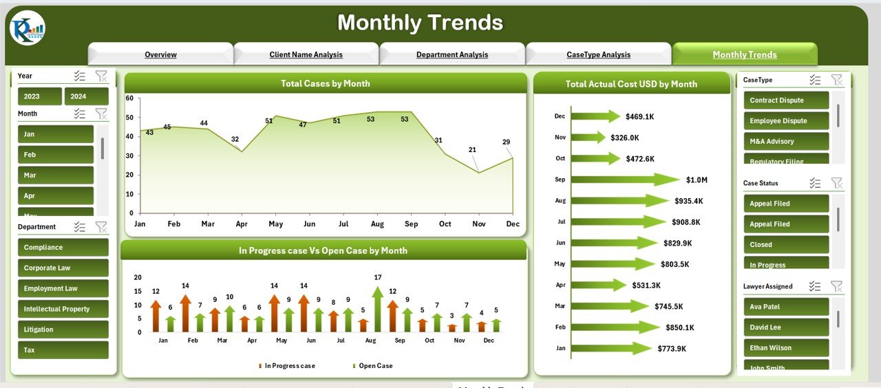 Monthly Trends Sheet Tab
