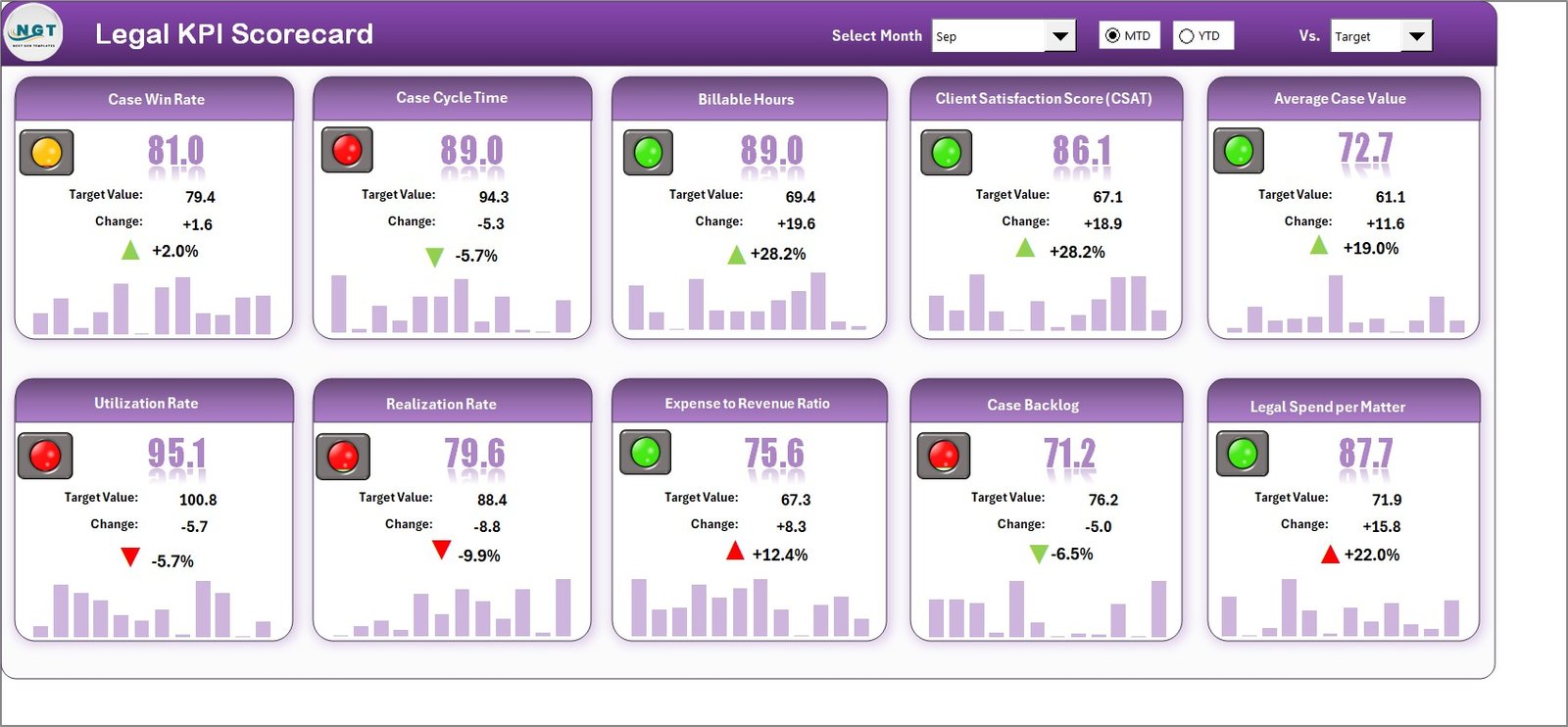 Legal KPI Scorecard in Excel 