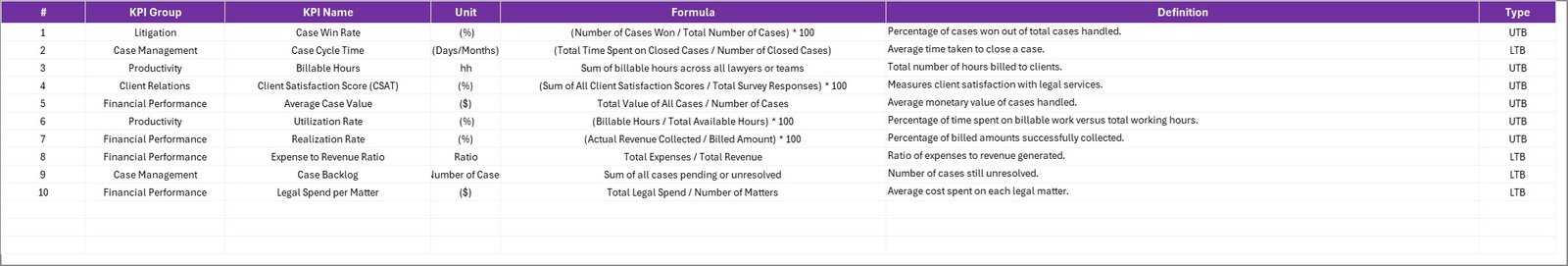 KPI Definition Sheet