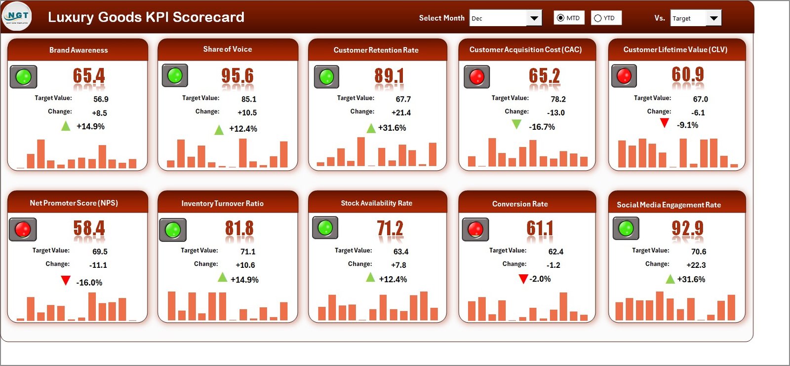 Luxury Goods KPI Scorecard in Excel