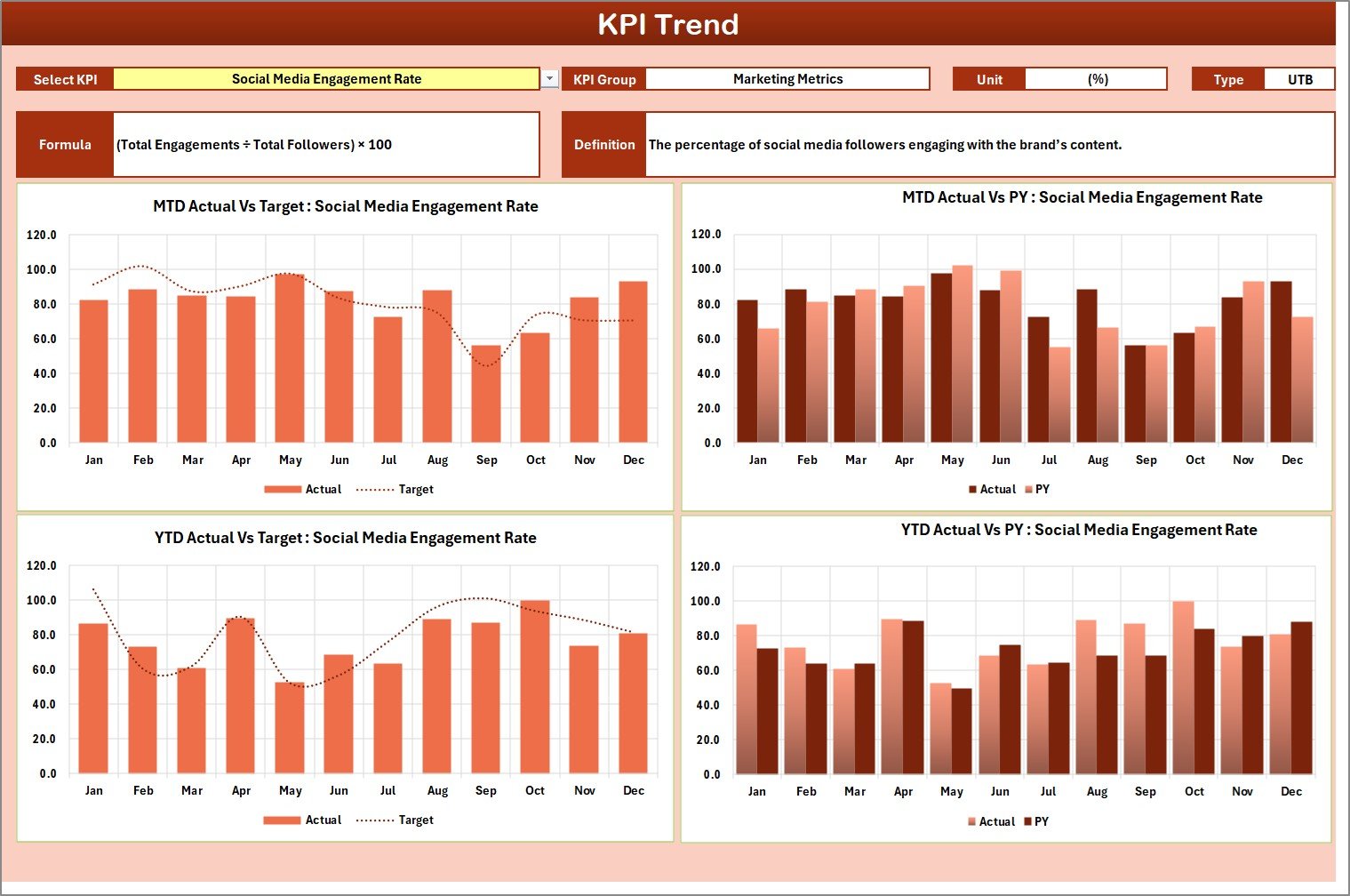 KPI Trend Sheet