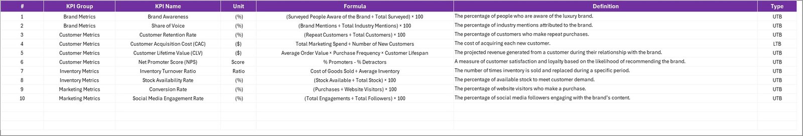 KPI Definition Sheet