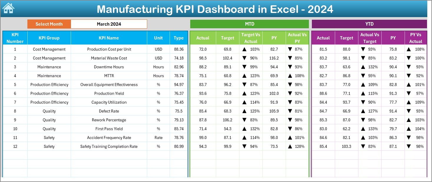  Dashboard Sheet