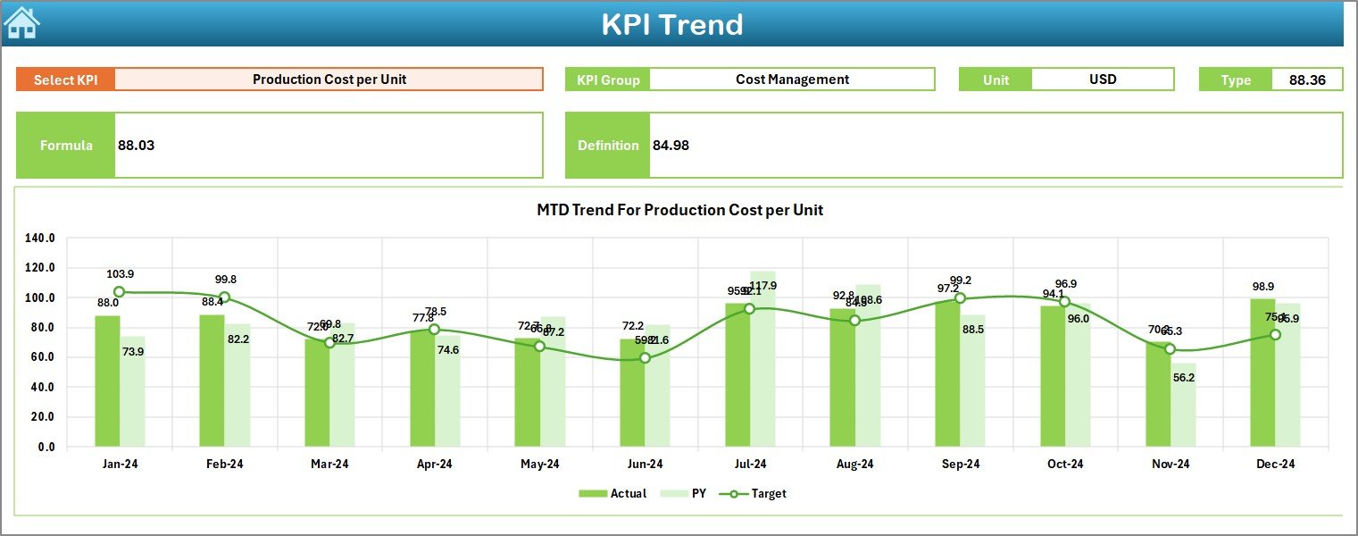  KPI Trend Sheet