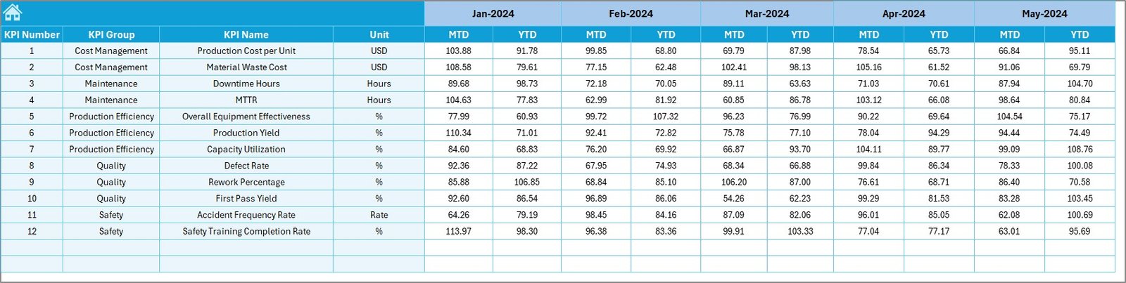  Target Sheet