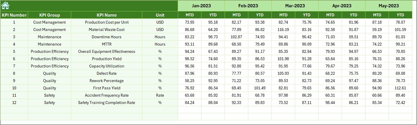  Previous Year Number Sheet