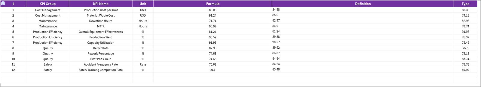  KPI Definition Sheet
