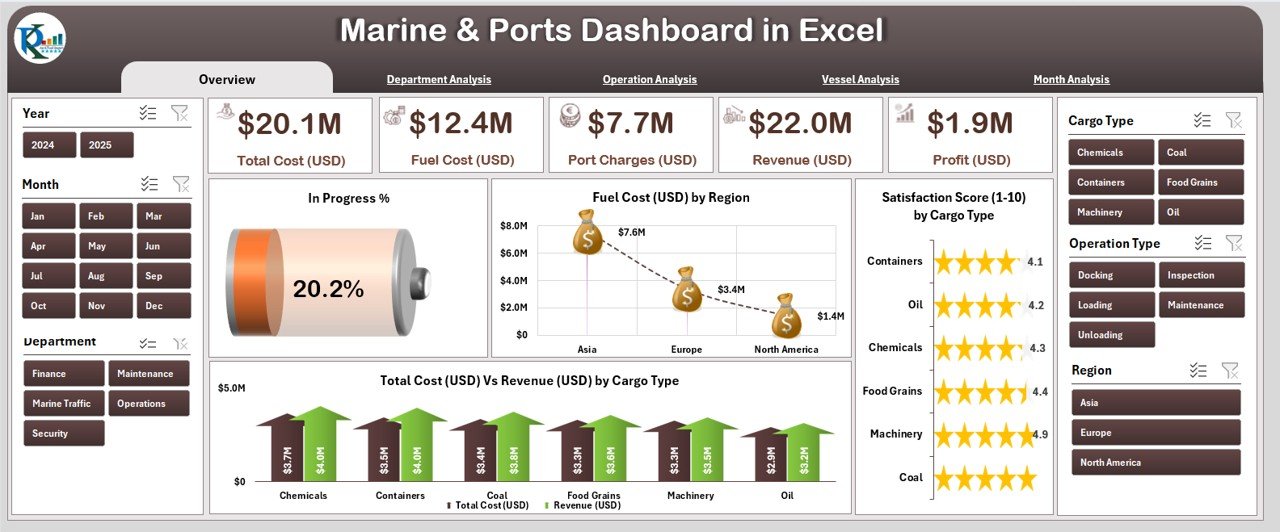 Marine & Ports Dashboard