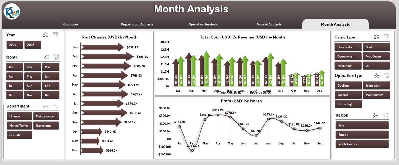 Month Analysis Page