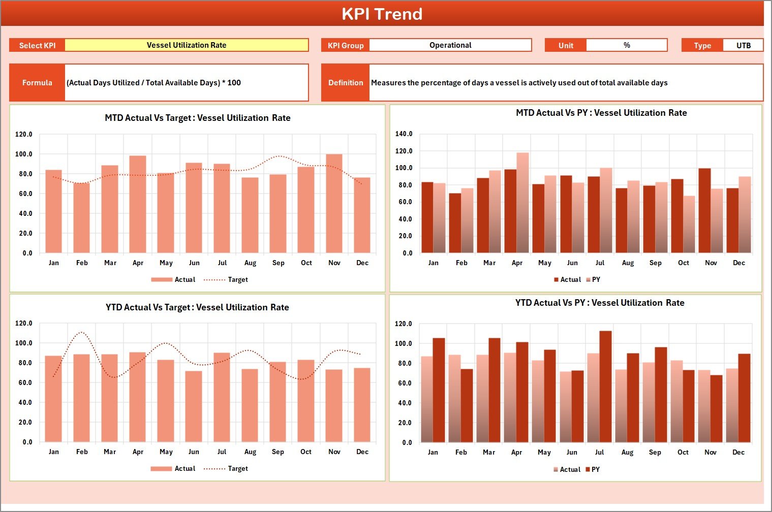 KPI Trend Sheet