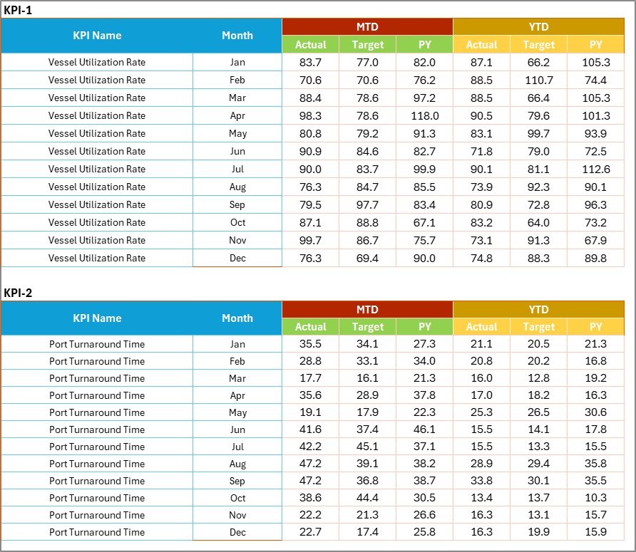Input Data Sheet
