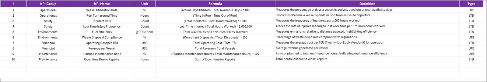 KPI Definition Sheet