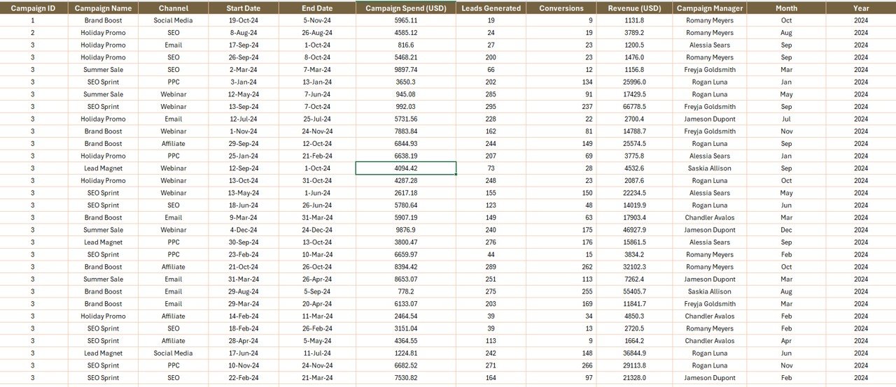 Data Sheet