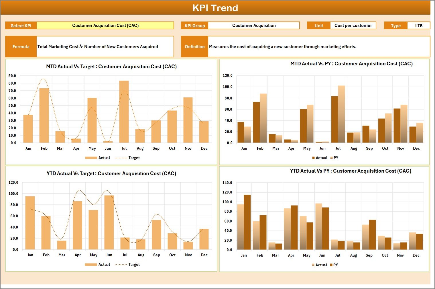 KPI Trend Sheet