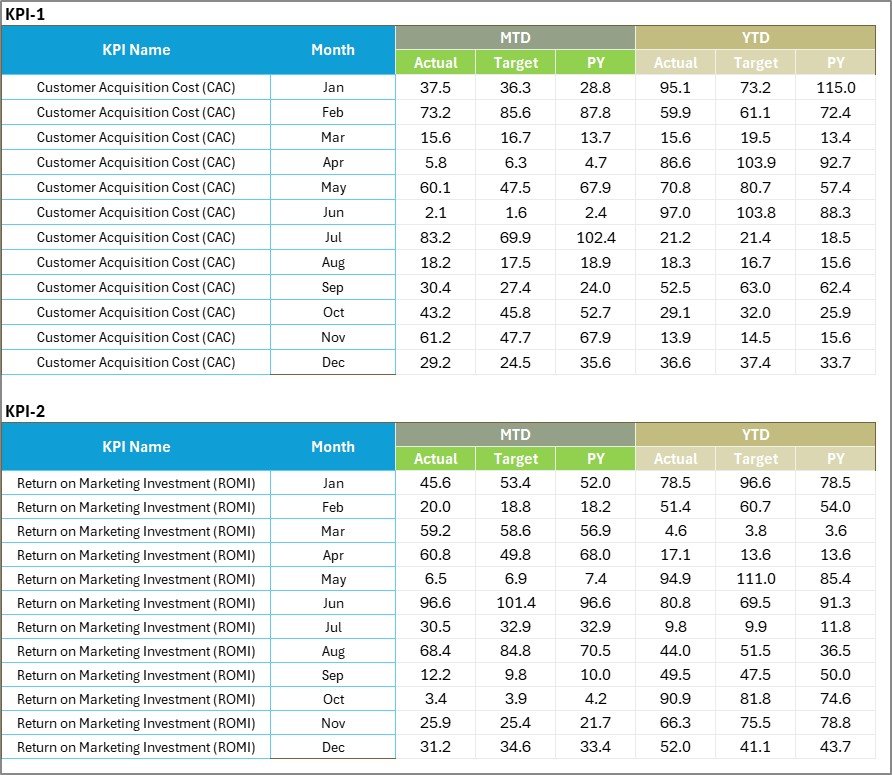Input Data Sheet