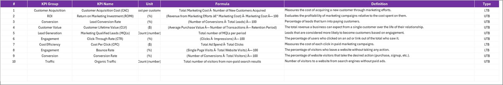 KPI Definition Sheet