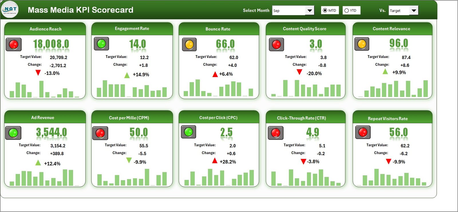 Mass Media KPI Scorecard in Excel
