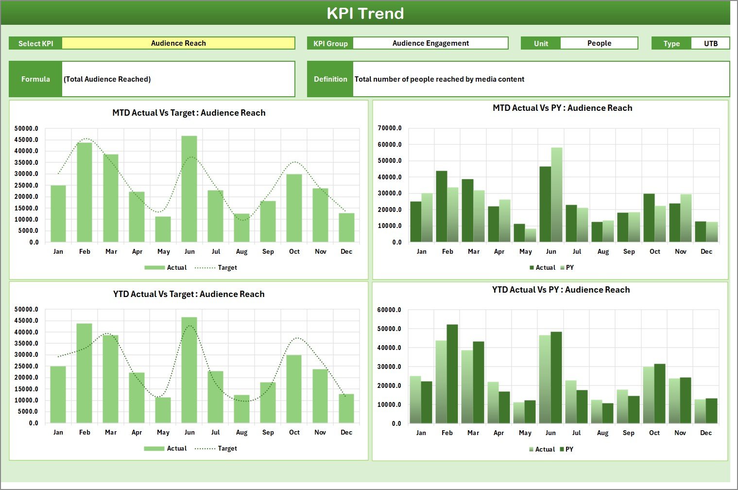 KPI Trend Sheet
