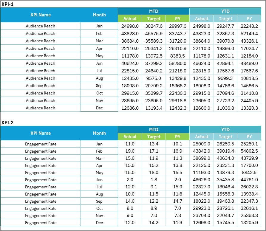 Input Data Sheet