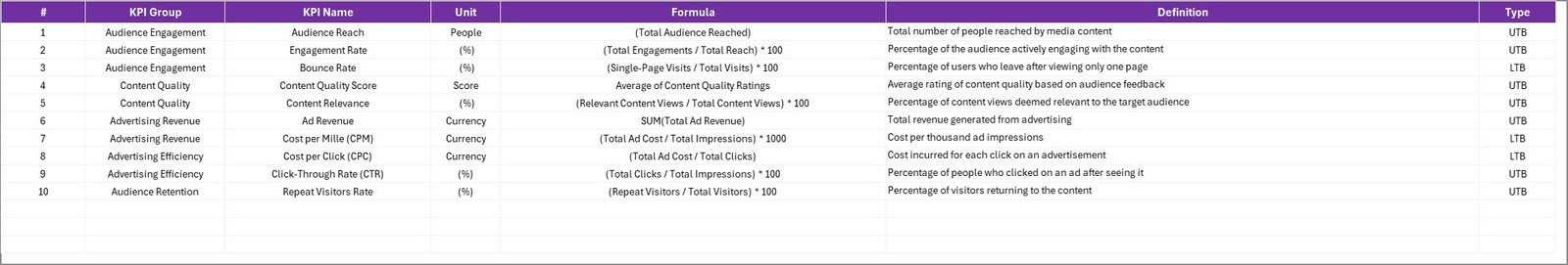 KPI Definition Sheet