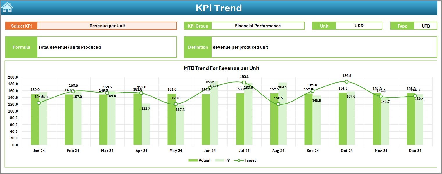KPI Trend Sheet