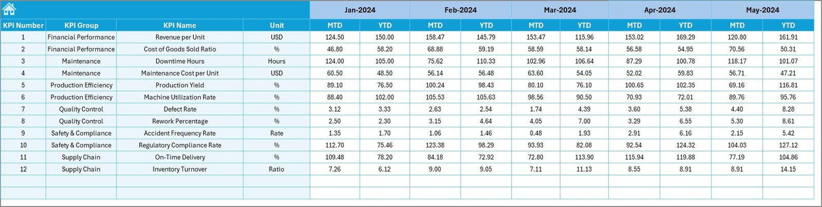 Target Sheet