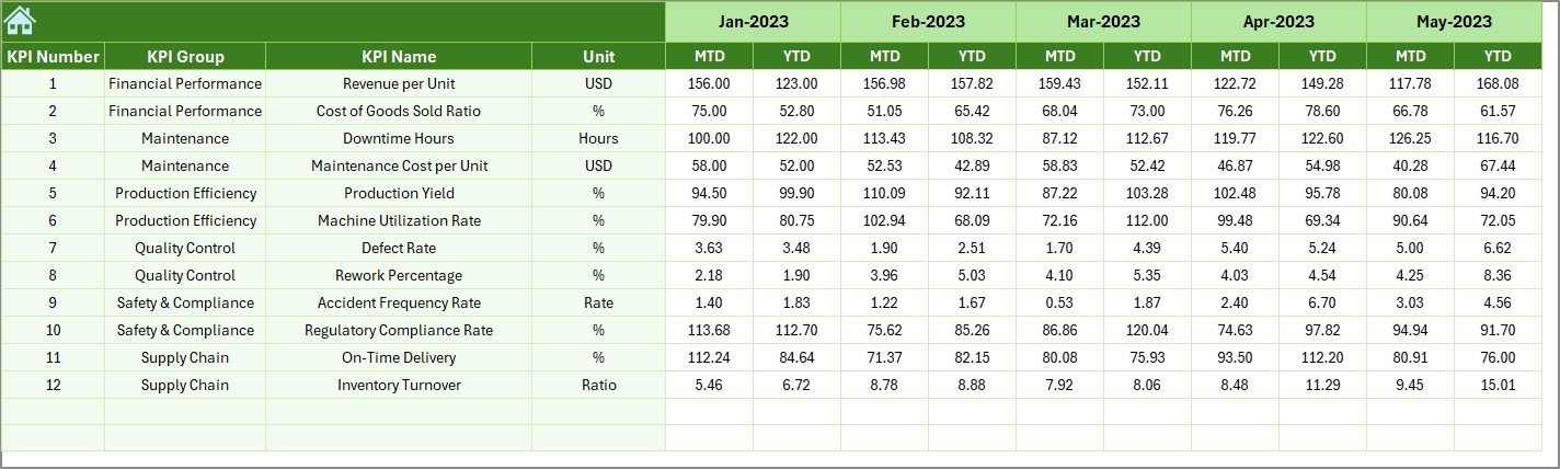 Previous Year Numbers Sheet