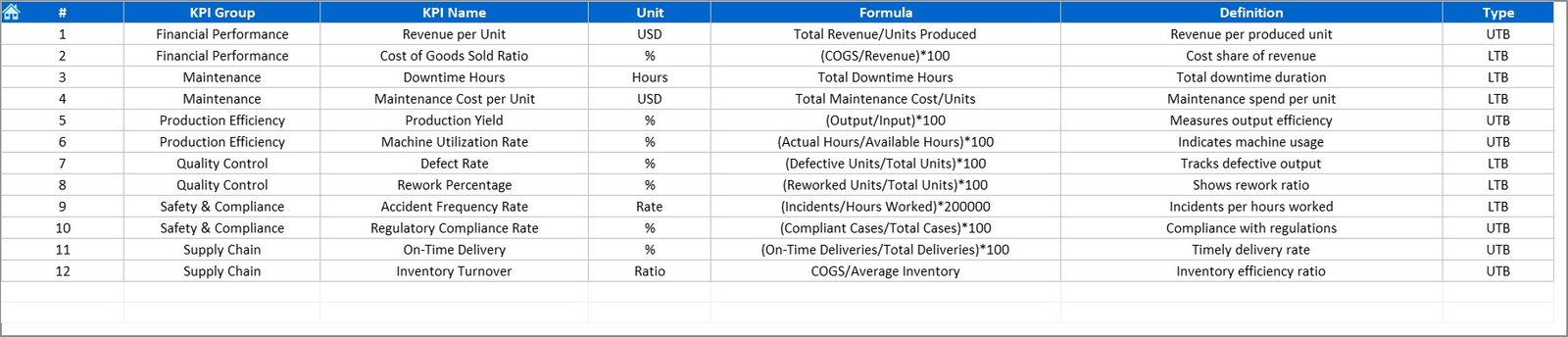 KPI Definition Sheet