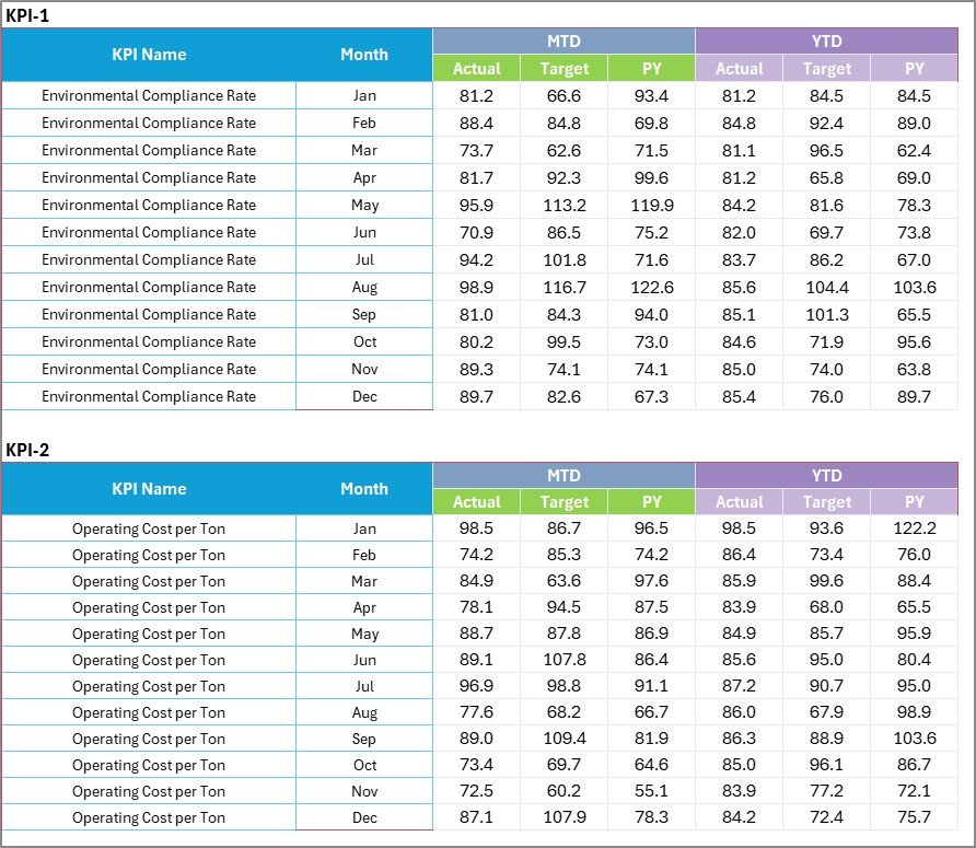 KPI Trend Sheet