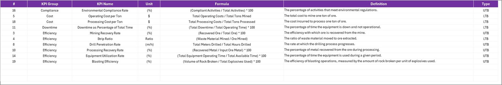 KPI Definition Sheet