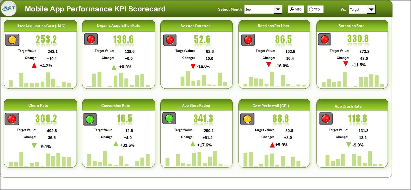 Mobile App Performance KPI Scorecard in Excel