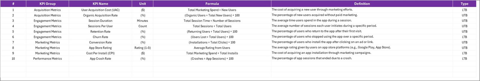 KPI Definition Sheet